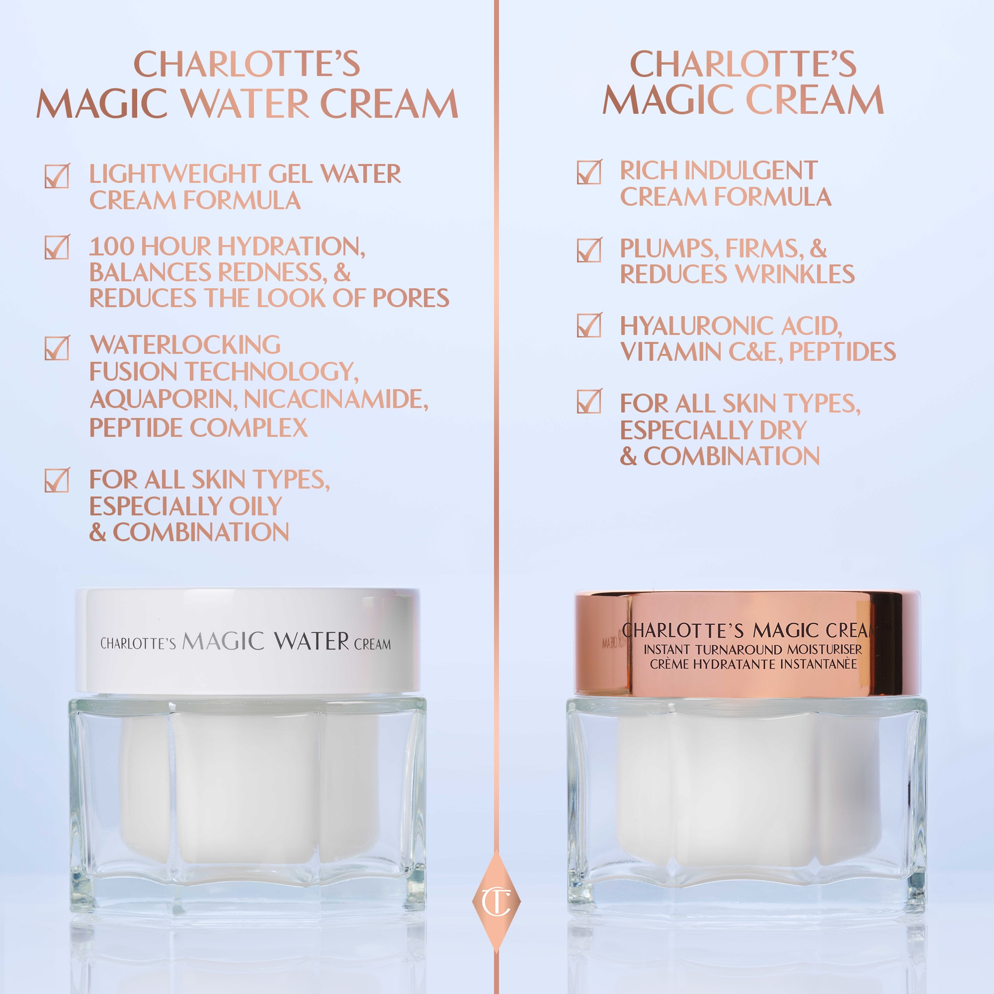 CHARLOTTE'S MAGIC WATER CREAM (CREMA EN GEL PARA ROSTRO)